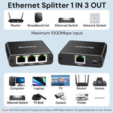 Dockteck Internet Cable Splitter 1 in 3 Out High Speed Switch Network Gigabit,Ethernet Splitter 1 to 3 1000Mbps - Dockteck